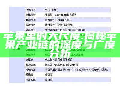 苹果里的大尺度: 揭秘苹果产业链的深度与广度调查
